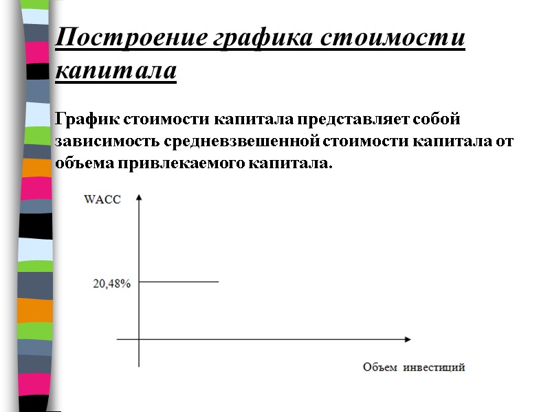 Построение графика стоимости капитала  График стоимости капитала представляет собой зависимость средневзвешенной стоимости капитала
